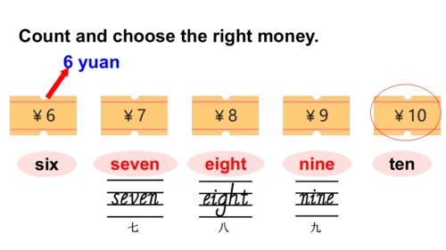 Unit 6   Useful numbers课件（66张PPT)