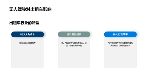 简约风交通汽车学术答辩PPT模板