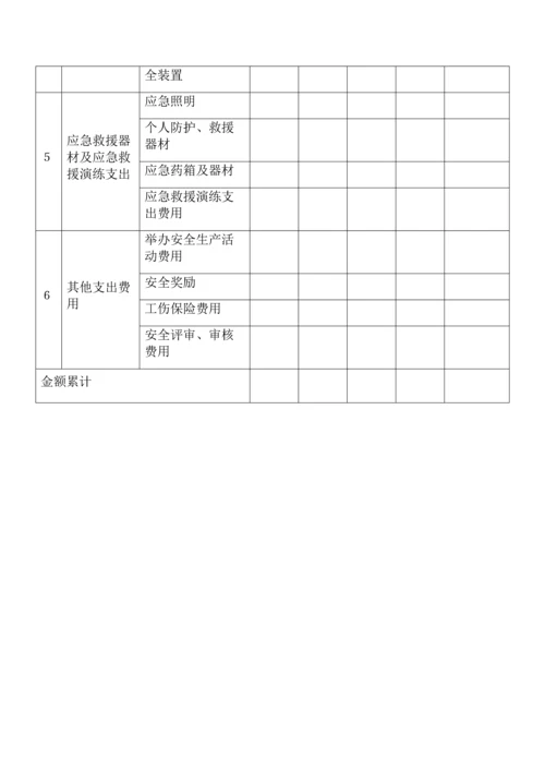 安全生产投入费用台账.docx