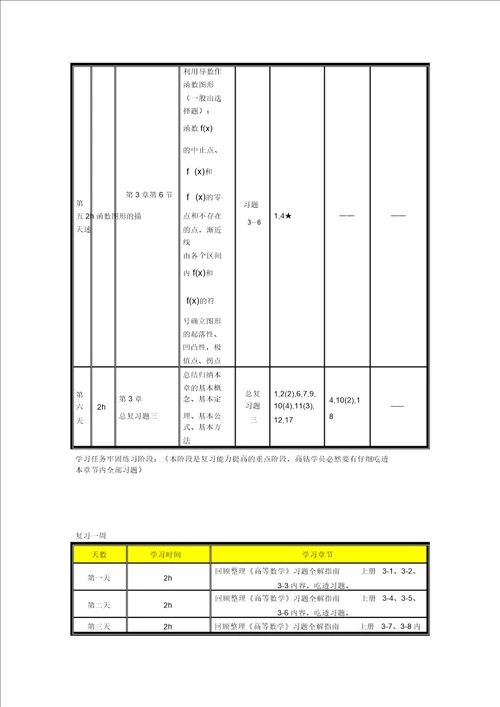 高等数学上册一七