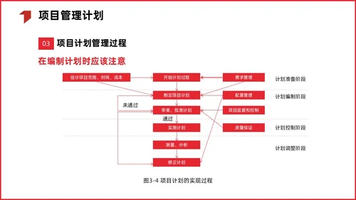 红色简约商务项目整体管理课程PPT项目管理