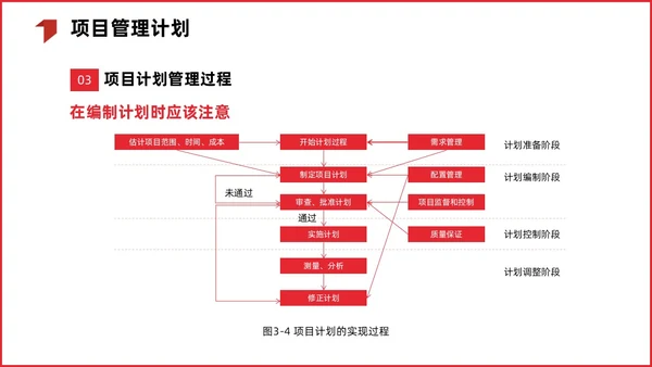红色简约商务项目整体管理课程PPT项目管理