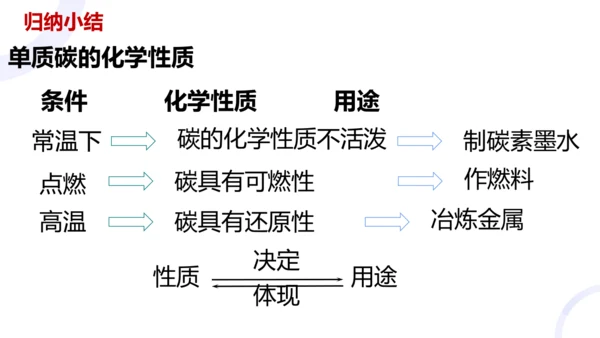 第六单元课题1碳单质的多样性第二课时碳单质的化学性质课件(共18张PPT内嵌视频)