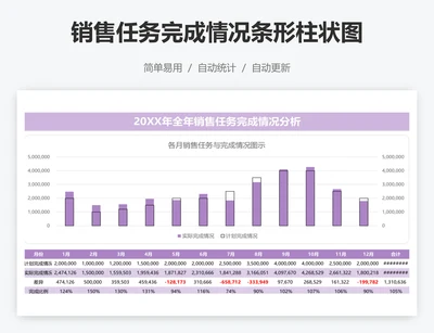 销售任务完成情况条形柱状图