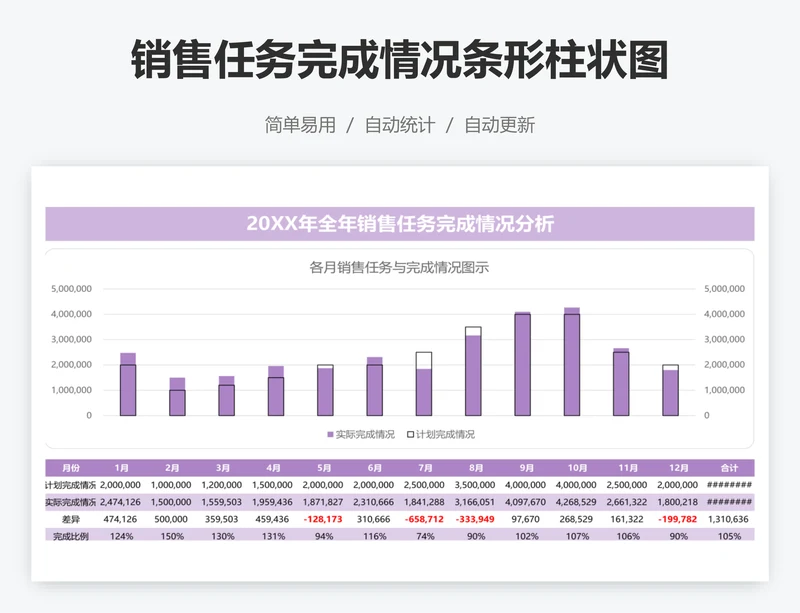 销售任务完成情况条形柱状图