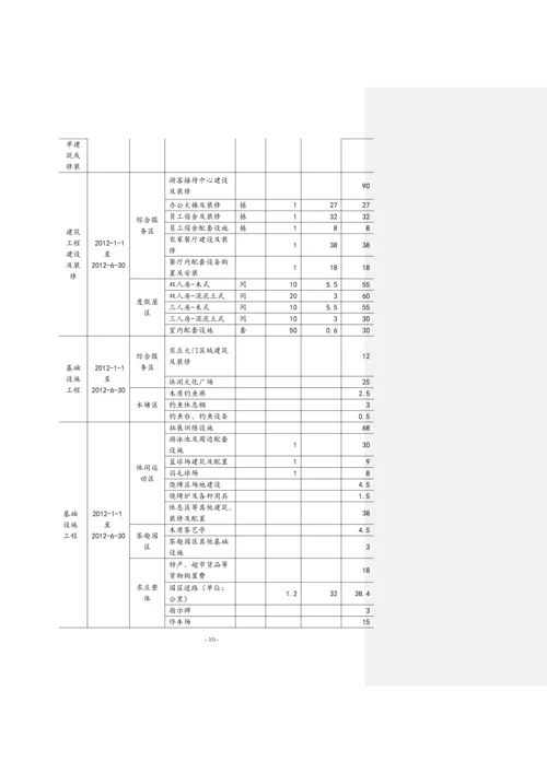 项目投资计划书.docx
