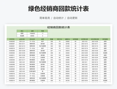 绿色经销商回款统计表