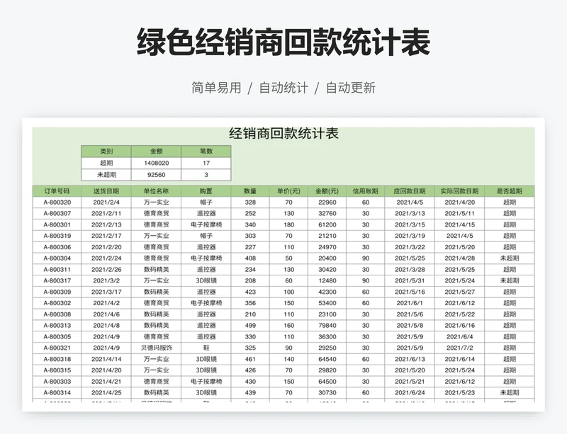 绿色经销商回款统计表