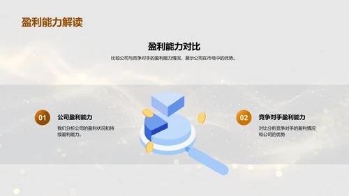 年终业绩汇报PPT模板