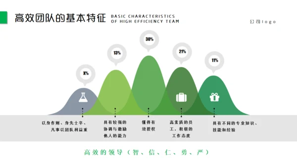 团队精神建设培训团建合作通用PPT模板
