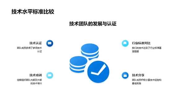 20XX IT部门成就回顾