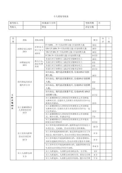 人事部绩效考核表