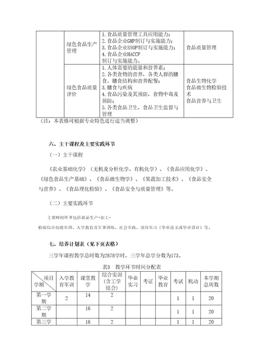 绿色食品生产与检测专业培养方案