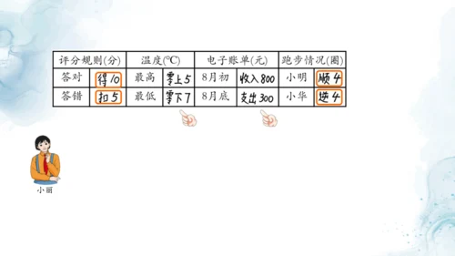 人教版六年级数学下册生活中的负数教学课件
