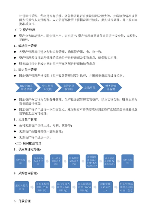 全面成本管理及实施方案共6页