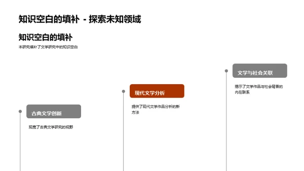 文学研究创新之旅