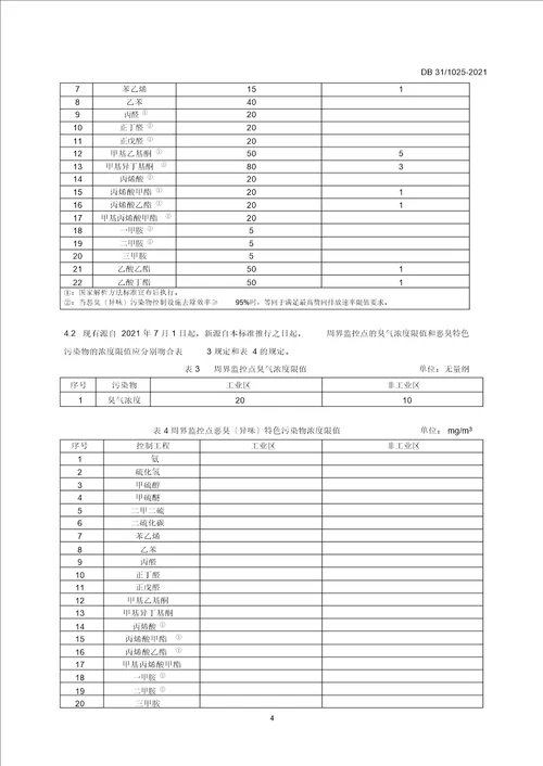 DB3110252016恶臭(异味)污染物排放标准