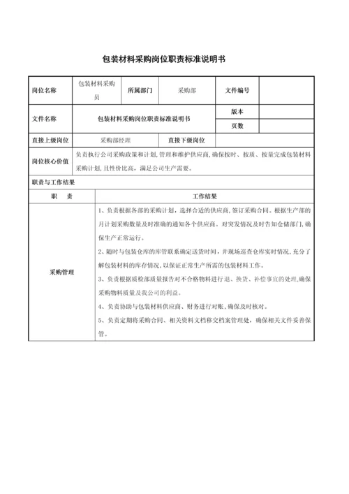 包装材料采购岗位职责说明书参考版.docx