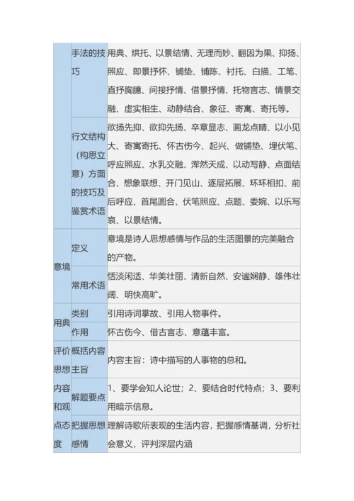 一张表帮你搞定古诗词鉴赏.docx