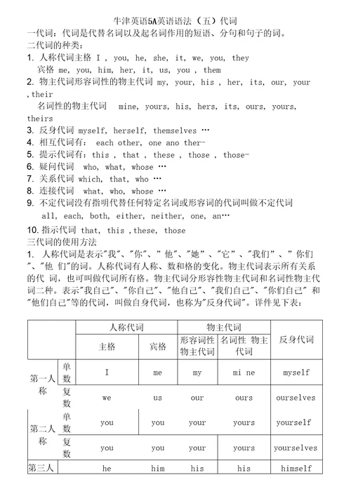 牛津英语5a英语语法五代词