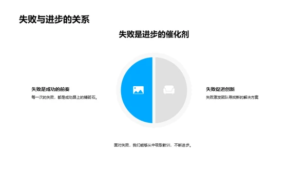 科技赋能创新