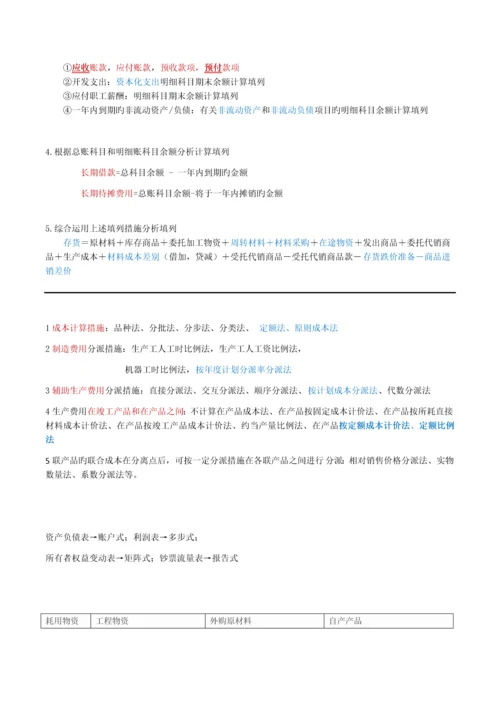 初级会计实务公式-计算题公式.docx