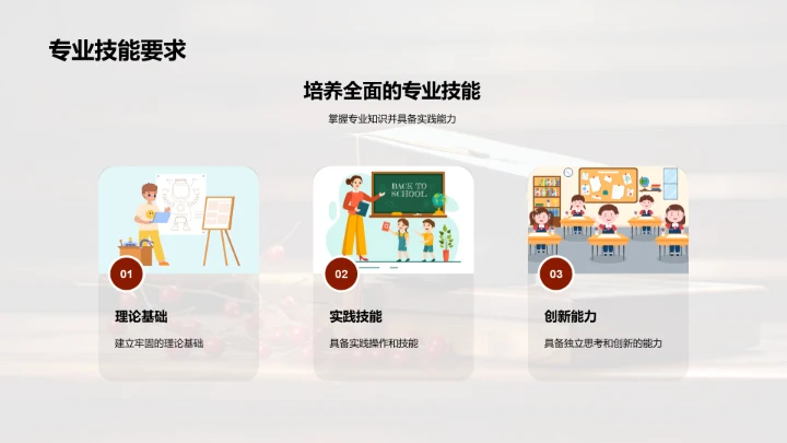 专业发展全景图