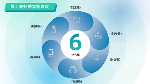 蓝绿色渐变简约几何形状风格员工关怀管理PPT