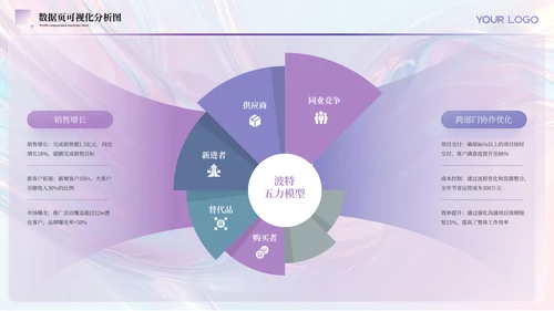 紫色简约风数据逻辑PPT版式合集