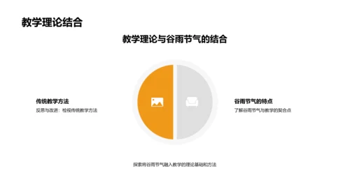 谷雨教学探究