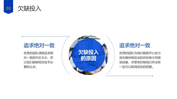 企业管理团队协作的五大障碍培训PPT模板
