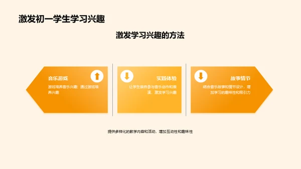 初一学生音乐教学课件