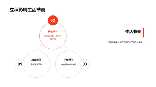 立秋节气解析