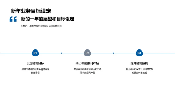 20XX年报刊业务风云录