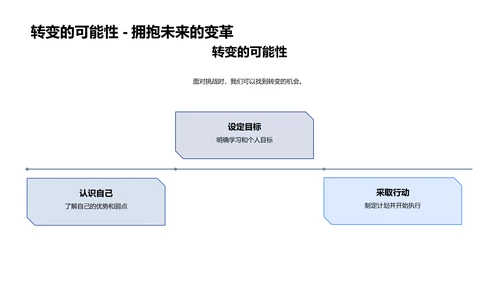 高三学习规划讲解PPT模板