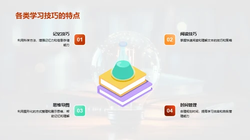 掌握学习技巧