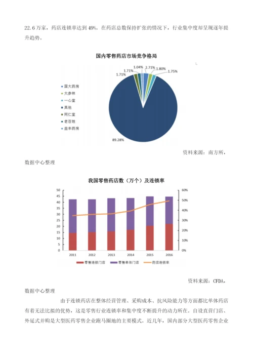 中国医药零售行业竞争格局较为分散市场集中度呈现逐提升趋势.docx