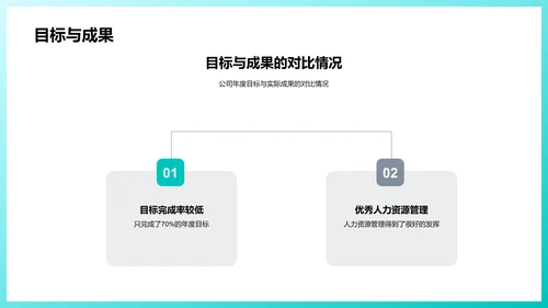 人资年度报告
