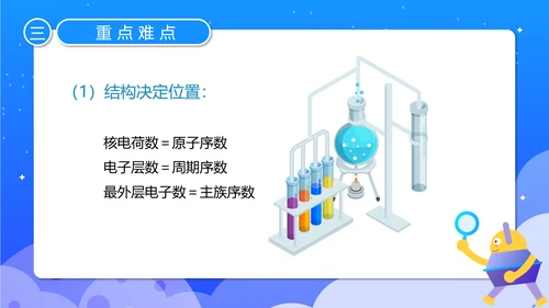 人教版化学《元素周期率》PPT课件