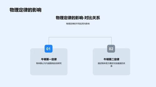 物理学的生活应用PPT模板