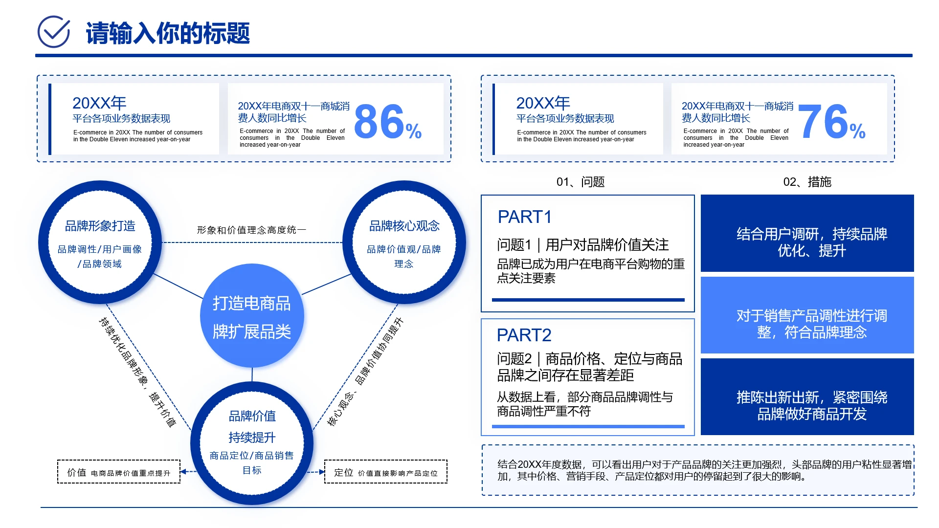 蓝色职场工作汇报电商运营工作规划电商品牌运营