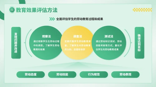 绿色卡通风劳动节学生德育教育PPT模板