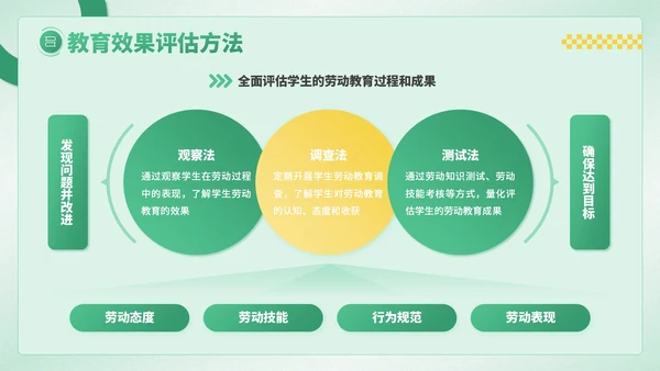 绿色卡通风劳动节学生德育教育PPT模板