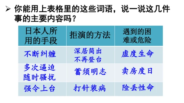 第23《梅兰芳蓄须》课件