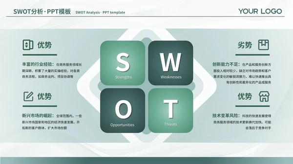 绿色简约风SWOT页PPT版式合集