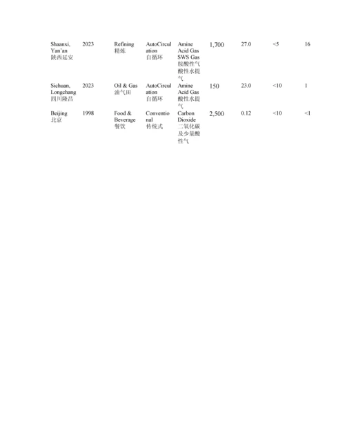 LOCAT技术简介专业资料.docx