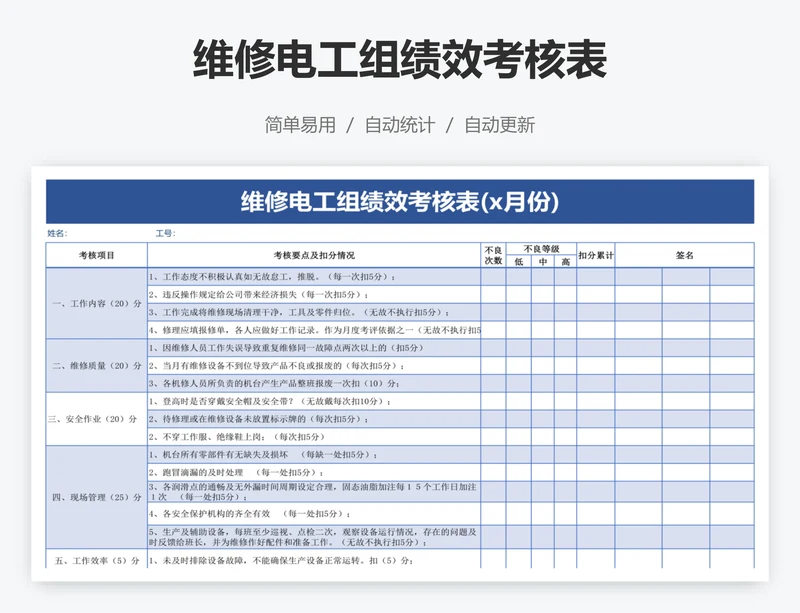 维修电工组绩效考核表