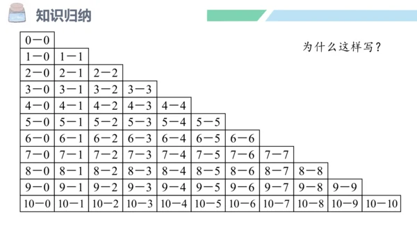 新人教版数学一年级上册5.21 整理和复习课件（55张PPT)