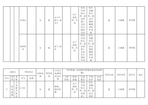风险分级管控设备设施风险分级控制清单