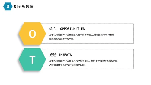 简约商务企业数据SWOT分析PPT模板